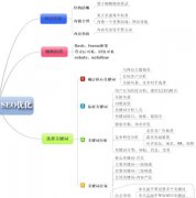 网站SEO优化让你困惑的五个方面