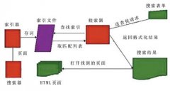 百度SEO算法核心三个方面做好SEO优化