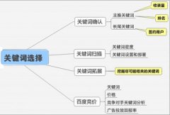 如何利用百度工具做好关键词的精准选取