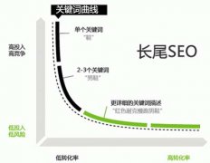 网站关键词选取扩展的七个技巧