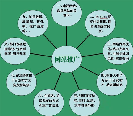 企业网站建设,企业网站推广,企业网站宣传