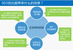 企业品牌型和产品展示型网站SEO优化方案
