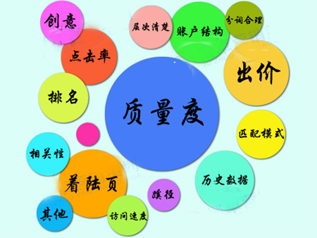 百度竞价排名,百度竞价推广,百度付费推广