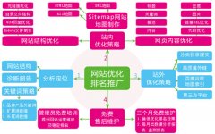 网站流量过百万的基础优化策略