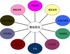 整体系统网站优化如何做好