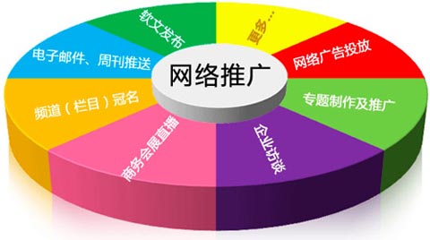 網絡推廣