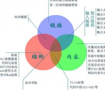 网站结构优化的五个方面