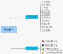 外链推广资源策略的利弊
