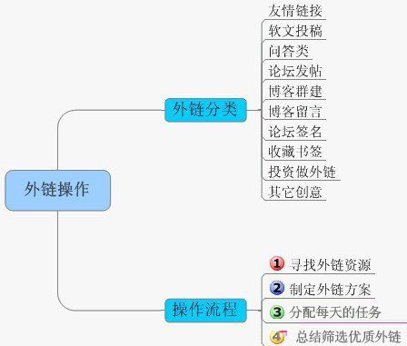 外链推广资源