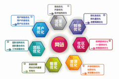 静态页面对于SEO优化的优缺点