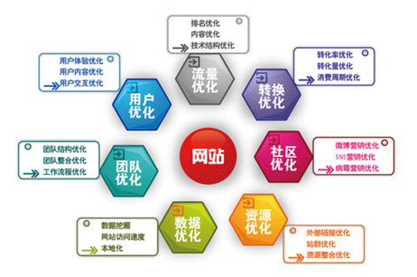 静态页面