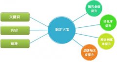 百度极速搜索下百度网站优化如何做好