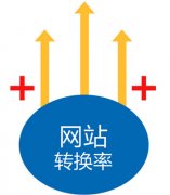 提升企业网站转化率的六个方面
