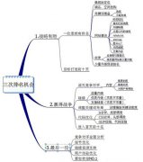 如何稳定网站排名不掉