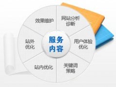 企业网站如何全面SEO优化