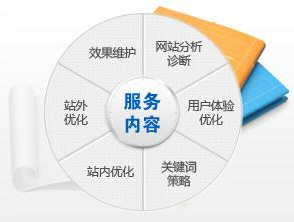 企业网站SEO优化