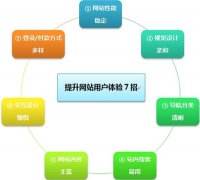 轻时代如何给网站＂减肥瘦身＂增强用户体验