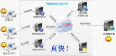 提高网站打开访问速度的5个方法