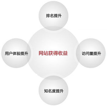 论域名与网站排名之间的关系