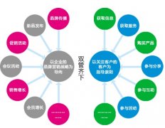 做百度竞价排名的六条神级准则