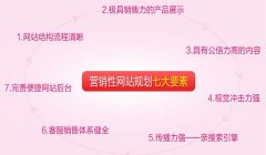 营销型企业网站建设6个注意事项