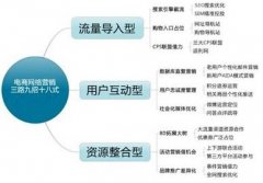 电商网站面包屑导航如何优化