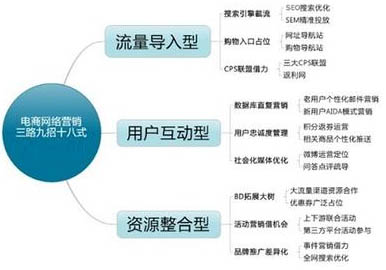 面包屑导航设置,电商网站优化,网站导航优化