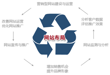 网站首页如何优化满足用户体验