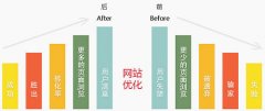 网站怎么优化才算自然合理