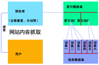 抓取网页内容,网站内容抓取