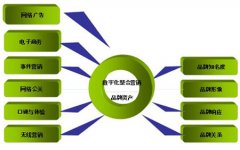 事件营销必须要知道的4大原则