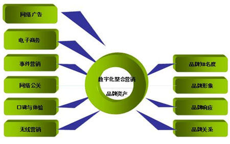 事件营销,如何进行事件营销,事件营销策略