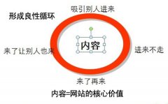 搜索引擎如何判断网站内容重复问题