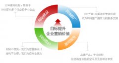 新互联网技术下未来网站建设的趋势