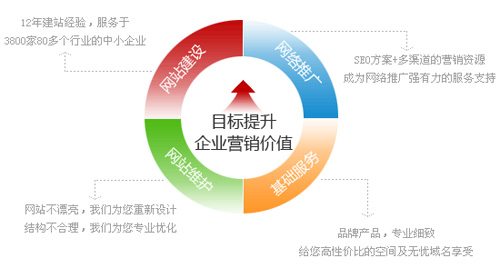 新互联网技术,网站建设的趋势,企业网站建设