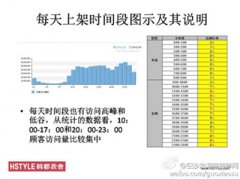 2015年淘宝搜索优化如何提高转化率