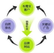 朗创网络:郑州建设网站的流程