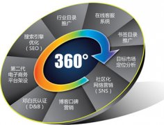 朗创SEO汇总互联网免费推广方式