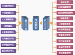 企业网站建设 你从中获得利益了吗