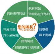 郑州企业网站开发需要的几个步骤