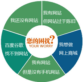郑州企业网站开发需要的几个步骤