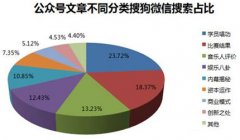 微信搜索:微信内置检索的最新扩展