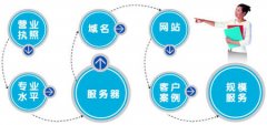 郑州企业做网站域名注册选择常识
