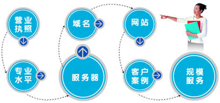 郑州企业网站建设,网站域名选择,网站域名注册