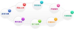 企业建网站一般都需要什么资料