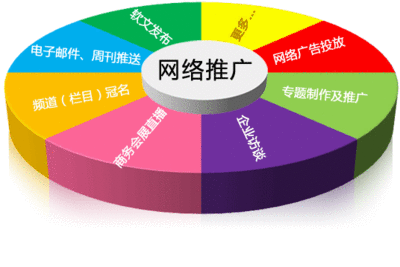 把握内容网络推广服务的开展