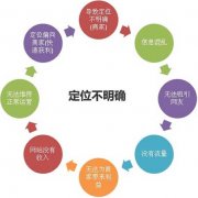 提高网站性能及加载速度的几点建议
