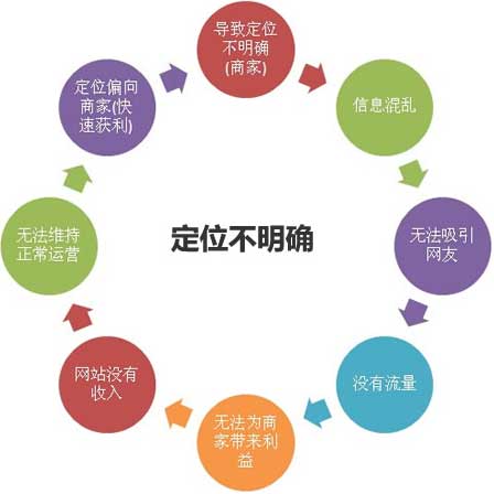 提高网站性能,页面加载速度,网站性能提高