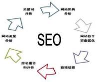 网站优化