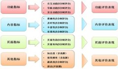 网站如何进行目标客户划分